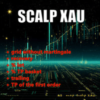 M5 Scalp XAU trading robot logo