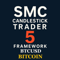 SMC Candlestick Trader 5 Framework BTCUSD Conservative Strategy Tester result, 9.31% simulated ROI