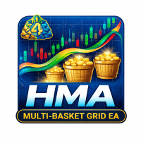 HMA Multi Basket Grid EA Conservative Strategy Tester result, 9.32% simulated ROI