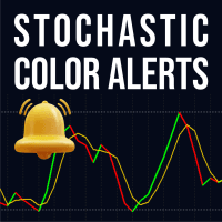 Stochastic Color Alerts Aggressive Strategy Tester result, -31.81% simulated ROI