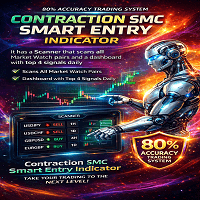 Contraction SMC Smart Entry Indicator Conservative Strategy Tester result, 9.33% simulated ROI