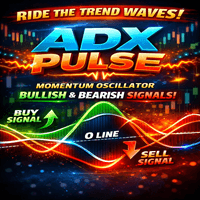 Adx Pulse Conservative Strategy Tester result, 9.35% simulated ROI