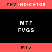 THV Mtf FVGs MT5 Aggressive Strategy Tester result, -32.01% simulated ROI