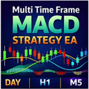 MultiTimeFrameMACD trading robot logo