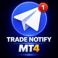 Telegram Notify MT4 Conservative Strategy Tester result, 9.36% simulated ROI