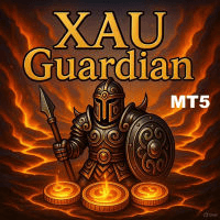 XAU Guardian Aggressive Strategy Tester result, -31.73% simulated ROI