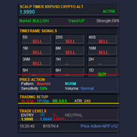Allscalperm4 Aggressive Strategy Tester result, -31.72% simulated ROI