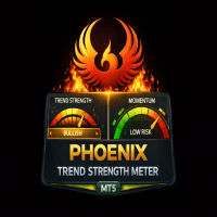 Phoenix Trend Strength Meter trading robot logo