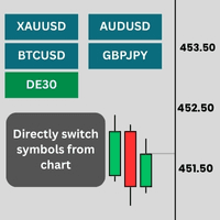 On Chart Watchlist Conservative Strategy Tester result, 9.38% simulated ROI