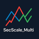 SecScaleMultiSymbol Viewer trading robot logo