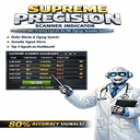 Supreme Precision Traders Indicator trading robot logo