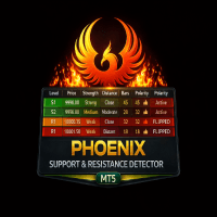 Phoenix Support and Resistance Detector trading robot logo