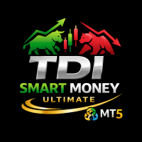 TDI Smart Levels Ultimate Conservative Strategy Tester result, 9.4% simulated ROI