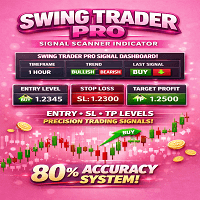 Swing Trader Pro Conservative Strategy Tester result, 9.41% simulated ROI