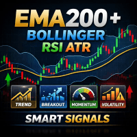 The Big Four MT5 Conservative Strategy Tester result, 9.41% simulated ROI