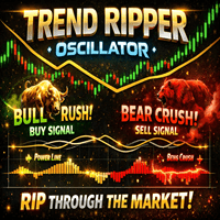 Trend Ripper Oscillator Conservative Strategy Tester result, 9.41% simulated ROI