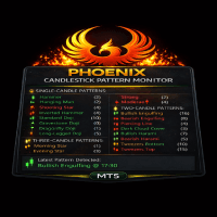 Phoenix Candlestick Pattern Monitor trading robot logo