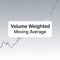 Volume Z Weighted Moving Average Aggressive Strategy Tester result, -31.61% simulated ROI