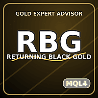 Returning black gold Conservative Strategy Tester result, 9.44% simulated ROI