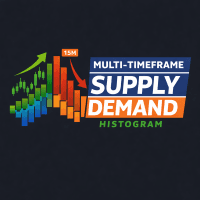 Multi Timeframe Supply Demand Histogram trading robot logo