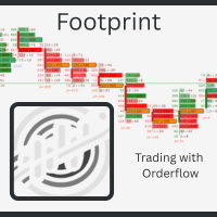 Canvas Footprint Conservative Strategy Tester result, 9.47% simulated ROI