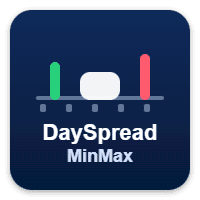 DaySpread MinMax Aggressive Strategy Tester result, -31.52% simulated ROI