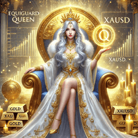 EquiGuard Queen MT4 Conservative Strategy Tester result, 9.48% simulated ROI