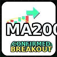 MA200 Confirmed Breakou Conservative Strategy Tester result, 9.48% simulated ROI