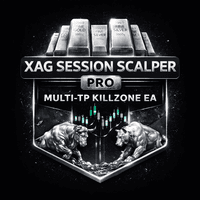 Xag Session Scalper Pro Killzone MultiTp Conservative Strategy Tester result, 9.48% simulated ROI