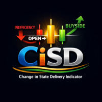 CiSD MT4 Conservative Strategy Tester result, 9.38% simulated ROI