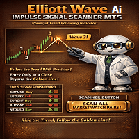 Elliott Wave Ai Impulse Signals Scanner Aggressive Strategy Tester result, -31.51% simulated ROI