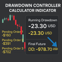 Future Drawdown Controller Calculator Indicator trading robot logo