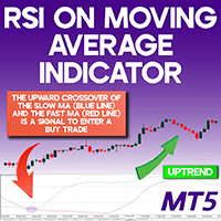 RSI on Moving Average Indicator in MT5 Aggressive Strategy Tester result, -31.48% simulated ROI