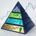 RSI Triple Timeframe Analysis trading robot logo
