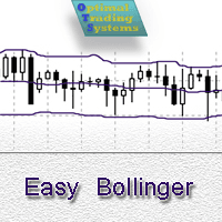 Easy Bollinger Bands Conservative Strategy Tester result, 7.7% simulated ROI