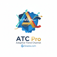 Adaptive Trend Channel Pro Conservative Strategy Tester result, 9.52% simulated ROI