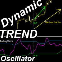 Dynamic Trend Oscillator mw trading robot logo