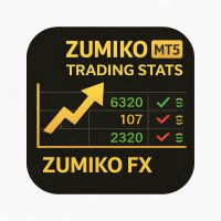 ZumikoFx Trading Stats Conservative Strategy Tester result, 9.53% simulated ROI