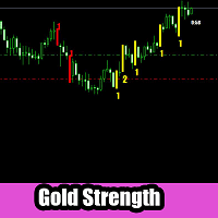 Gold Strength Indicator MT4 trading robot logo