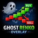 Transparent Renko Overlay Indicator trading robot logo