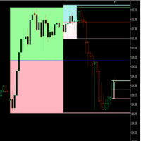 Aklamavo Multiple Premium Discount Ranges trading robot logo