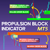Propulsion Block Indicator for MT5 Aggressive Strategy Tester result, -31.29% simulated ROI