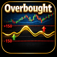 CCI Overbought trading robot logo