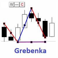 Grebenka Aggressive Strategy Tester result, -31.25% simulated ROI