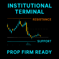 Institutional Core Conservative Strategy Tester result, 9.62% simulated ROI