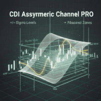CDI Asymmetric Channel PRO Aggressive Strategy Tester result, -31.24% simulated ROI