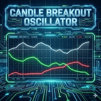 Candle Breakout Oscillator MT5 trading robot logo