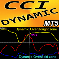 CCI with Dynamic OSB zones MT5 r trading robot logo
