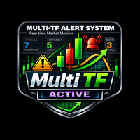 Multi TF Alert System Aggressive Strategy Tester result, -31.19% simulated ROI