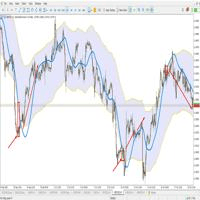 Hull and CAP Channel cross Strategy Indicator trading robot logo